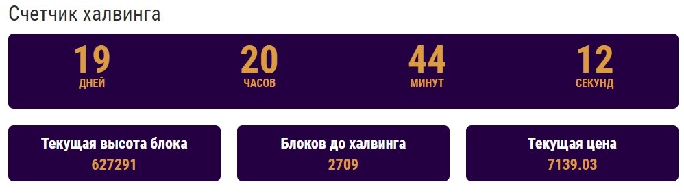 Счетчик халвинга биткоина в 2020 году Источник: http://profinvestment.com/upolovinivanie-bitkoina-halving/