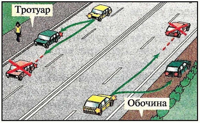 ПДД: Виды и правила остановок. | Учим ПДД! | Дзен