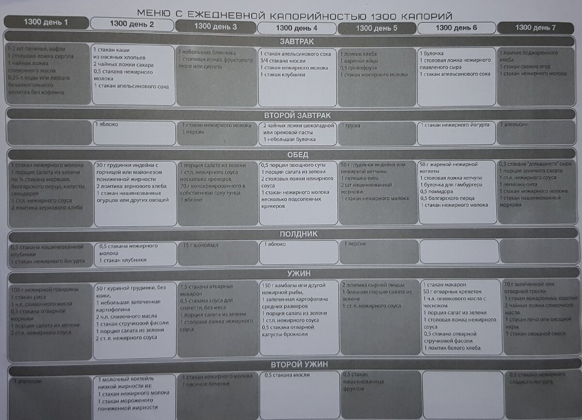 1300 калорий