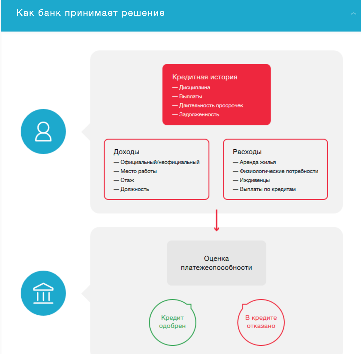 Как использовать рейтинг кредитной истории? | блог Петра Ксенофонтова | Дзен
