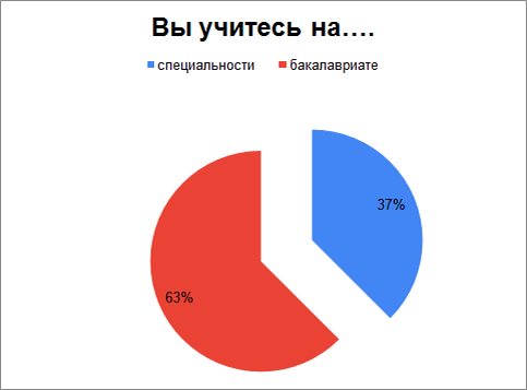 Ответы на первый вопрос