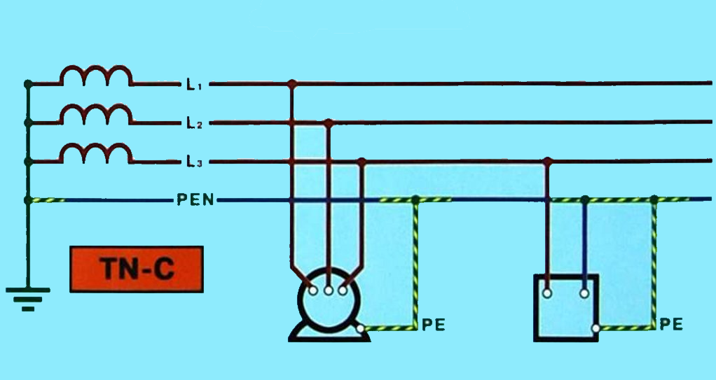 Электроустановки напряжением до 1 кв. Система TN-S В электроустановках до 1кв. Системы заземления электроустановок напряжением до 1 кв. 4х проводная система заземления. Заземление система TN-C-S для электроустановок напряжением.