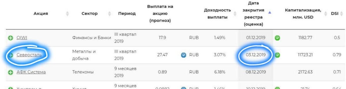 Выделены "Организация" и соответствующая "Дата закрытия реестра".
