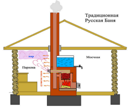 Каркасная баня