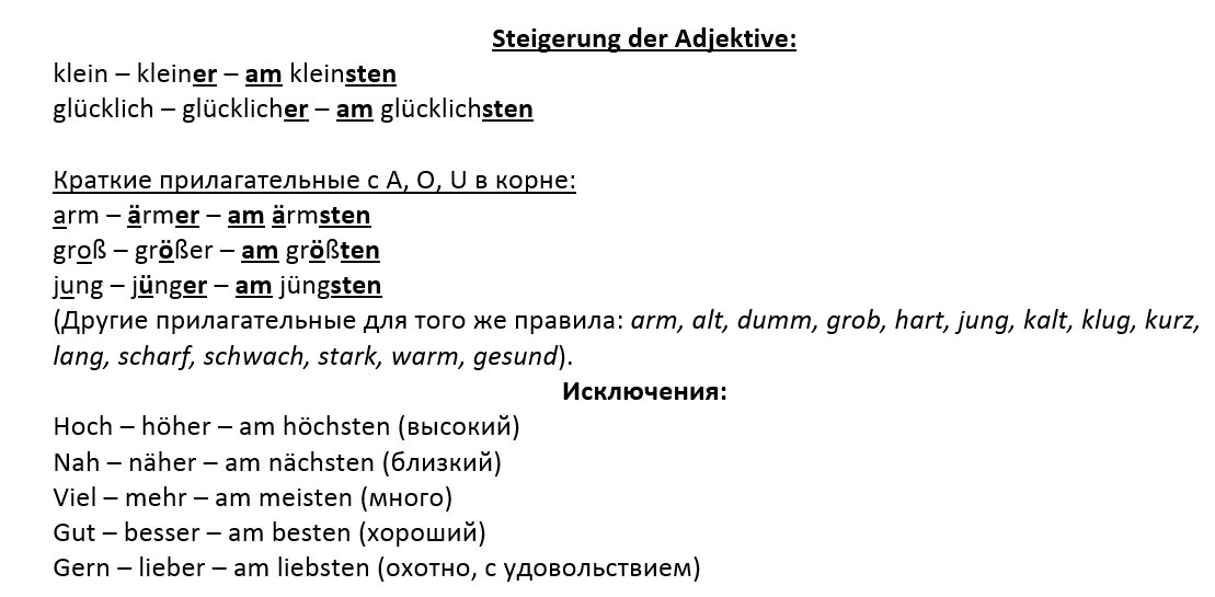 Шпаргалка по образованию степеней сравнения прилагательных. 