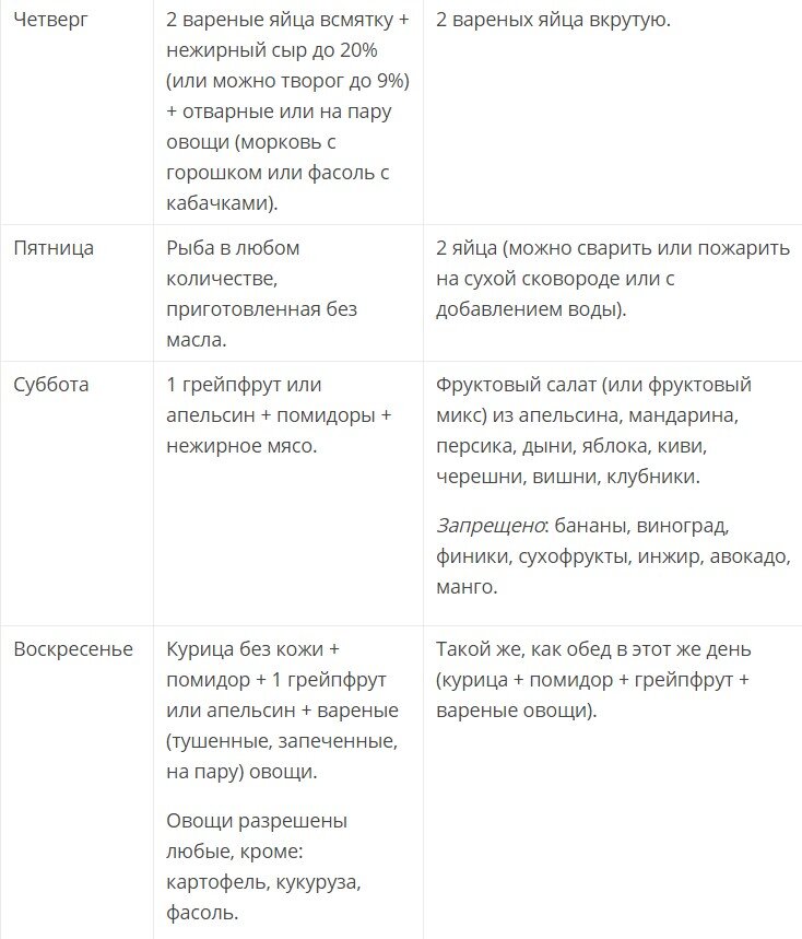 Диета Магги — эффективное похудение для всех возрастов