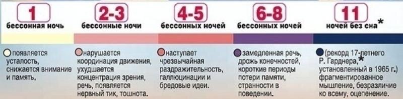 Сколько можно не спать