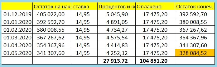 Изменились суммы в графе "оплачено"