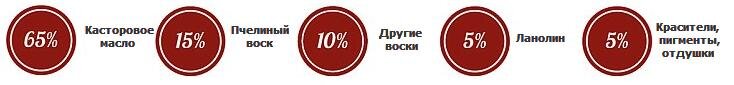 Состав губной помады