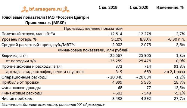 Россети эзс карта