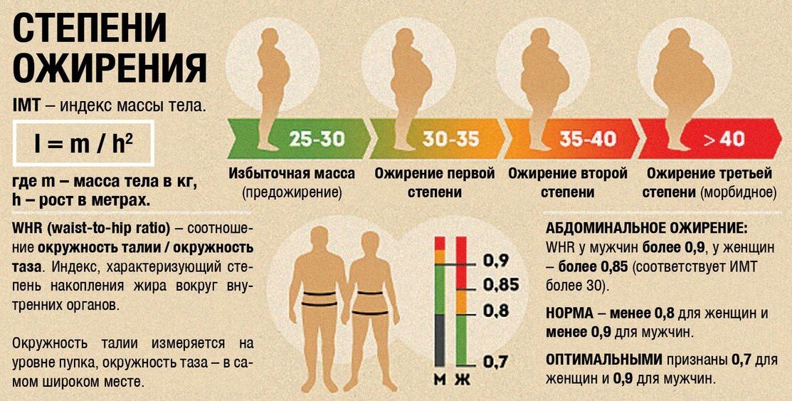 Как снять мерки