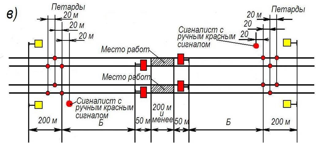 Укажите расстояние на схеме ограждения места работ