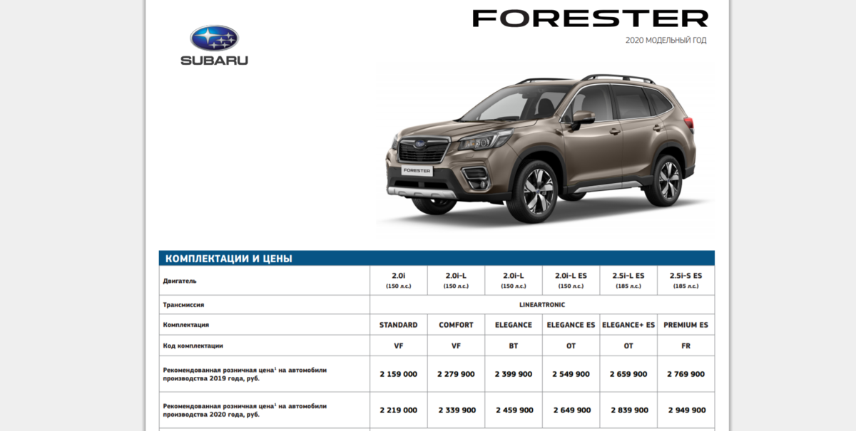 Актуальные цена на Форестер с официального сайта Субару