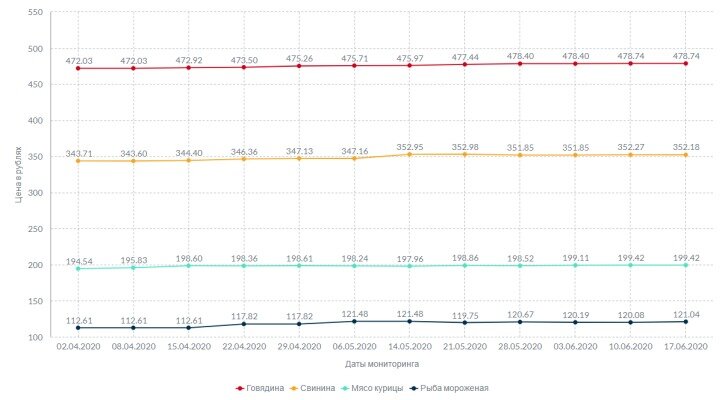 Инфографика: skr.su