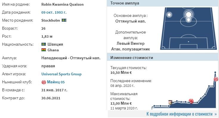 Основные данные