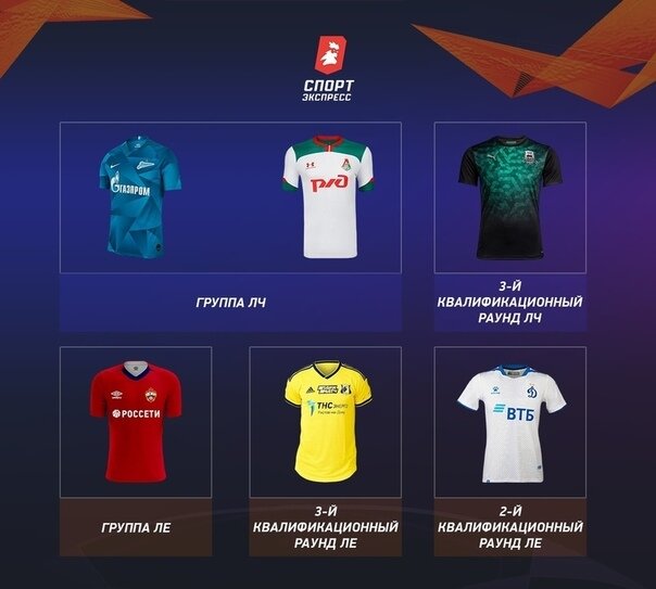 Футболки клубов РПЛ в Еврокубках 2020-21