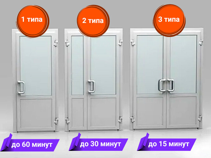 Противопожарные двери - ГОСТы, типы и характеристики