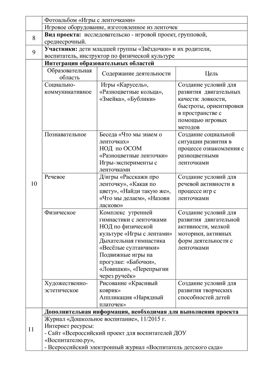 Проект: Мы с ленточкой играем и здоровье укрепляем