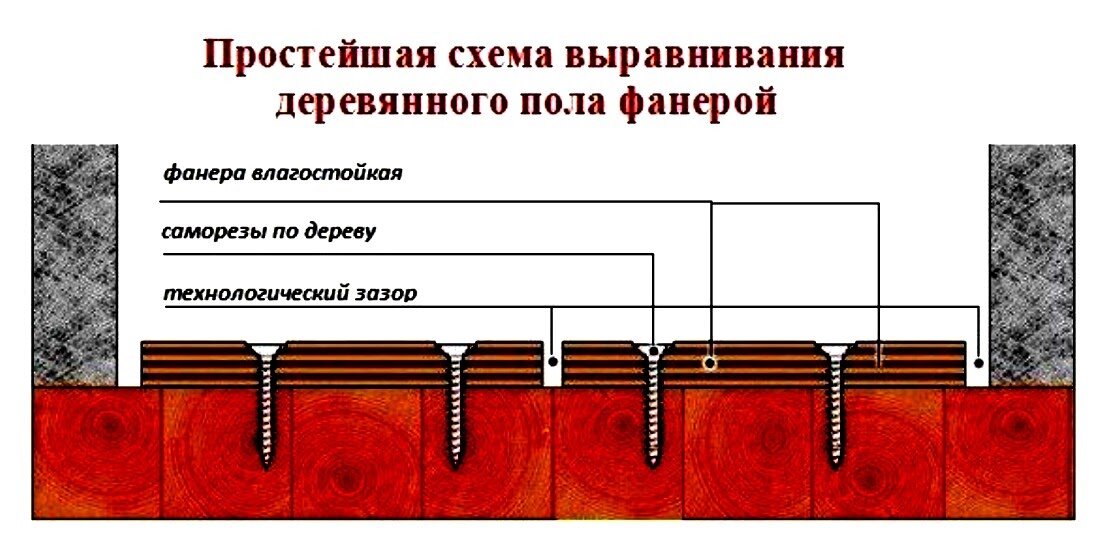 Обустройство пола из фанеры на балконе