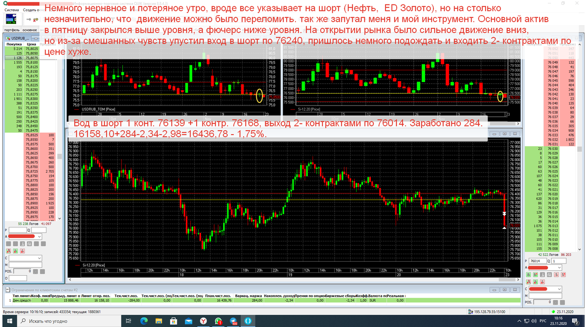 Сегодняшняя сделка. Шорт 2 контракта. Заработано 1,75%. Общая сумма 16 436,78 руб.