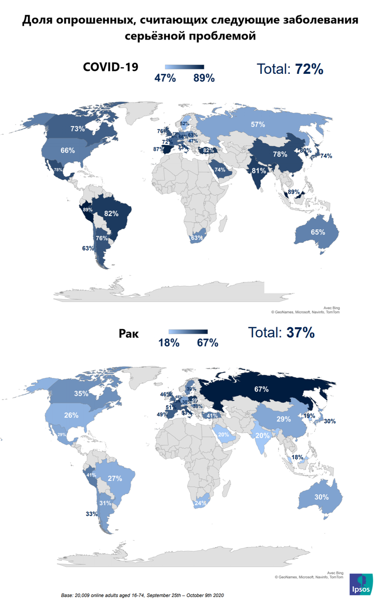 Источник: ipsos.com, перевод автора