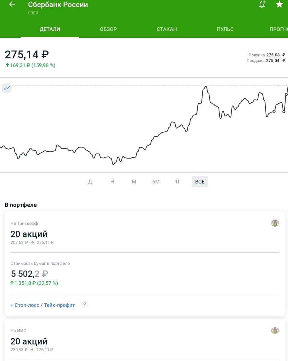 По Сбербанку на Брокерском решил зафиксировать прибыль +32٪ 