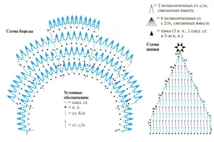 Дед мороз крючком схема и описание