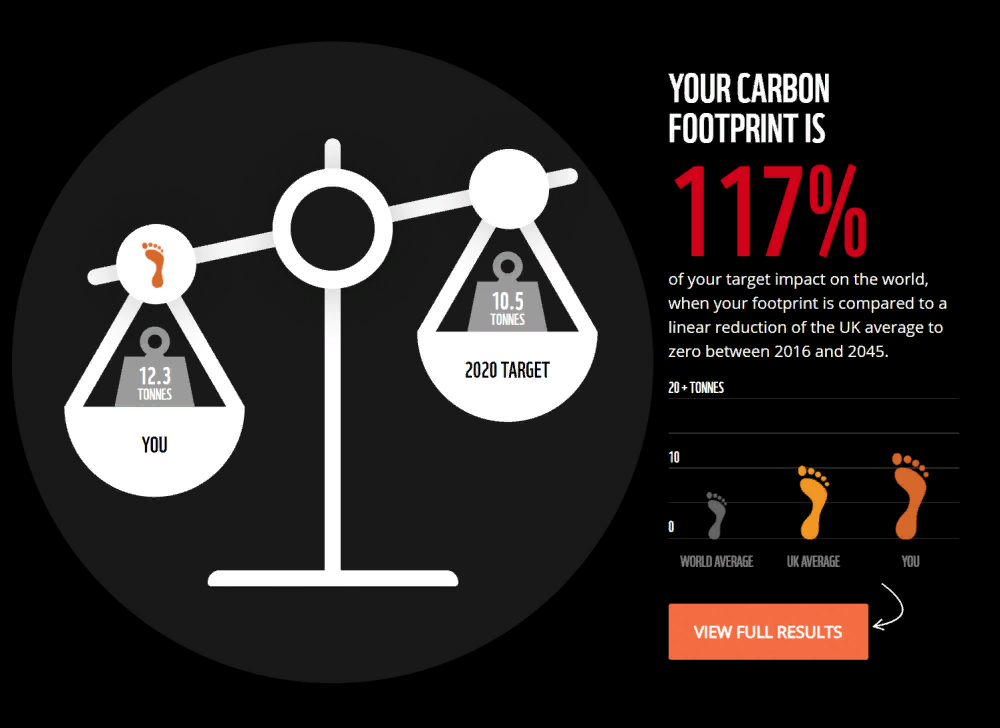  
Мы ответили на вопросы калькулятора Фонда дикой природы случайным образом и узнали, что наш углеродный след больше, чем в среднем по Великобритании и всему миру
