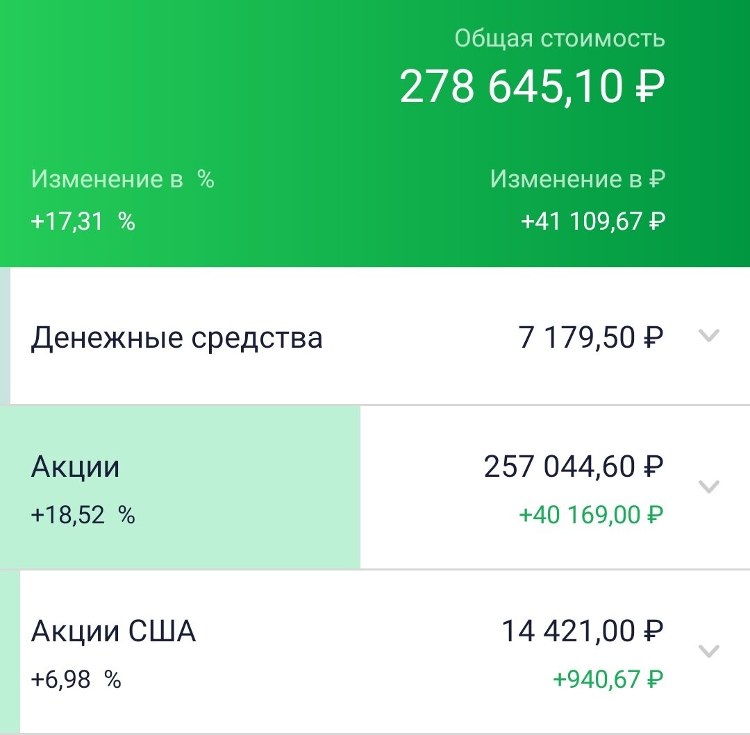 Инвестиционный портфель Молодого Инвестора