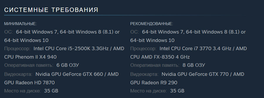 Системные требования к игре Ведьмак3 (Фото взято из открытого источника)