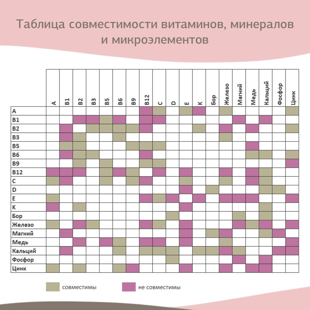 С какими витаминами нельзя омега 3