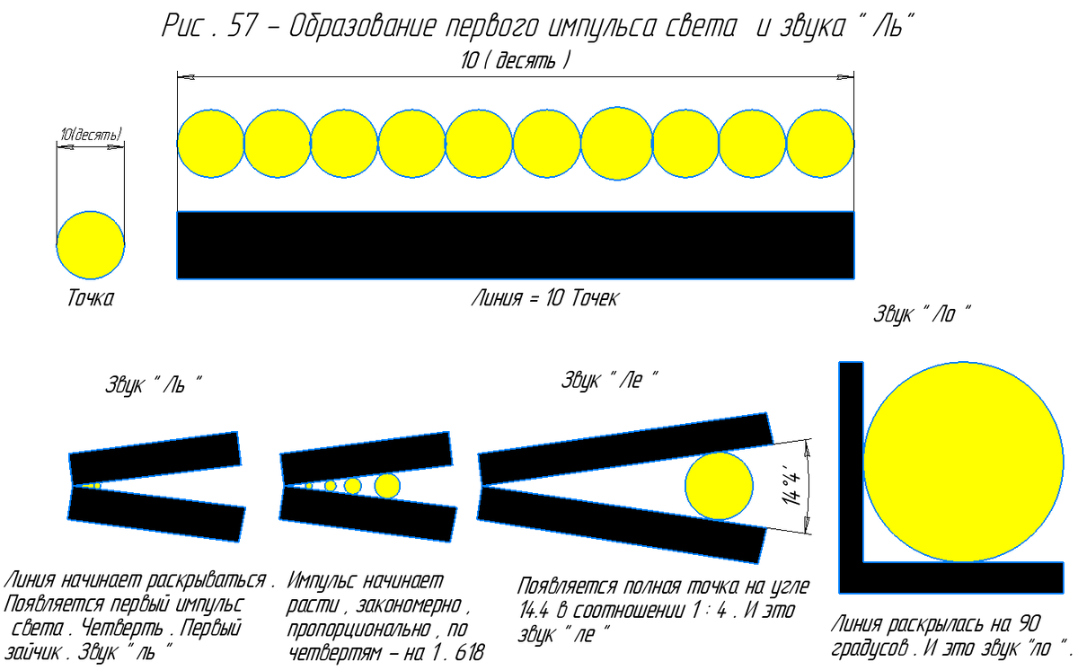 Первый световой импульс,