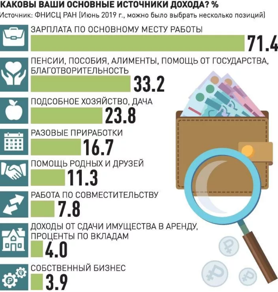 ВОТ РЕАЛЬНАЯ ОЦЕНКА САМОСТОЯТЕЛЬНОСТИ РОССИЯН,