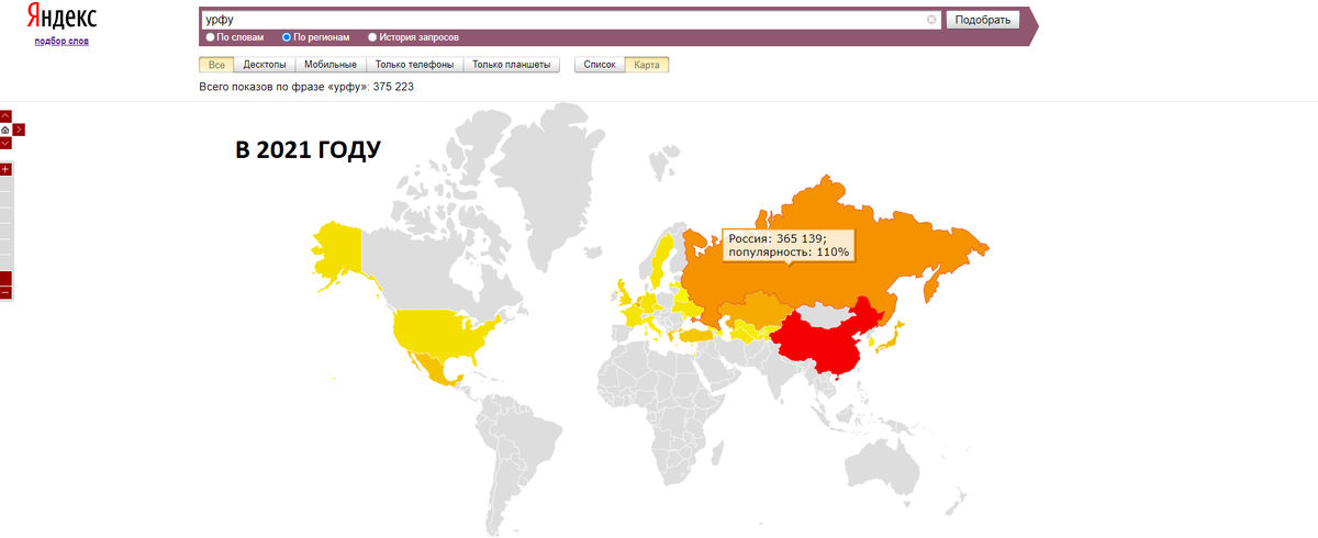 УРФУ 2021 г.