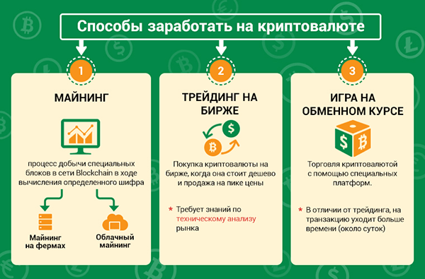 Схема заработка на криптовалюте