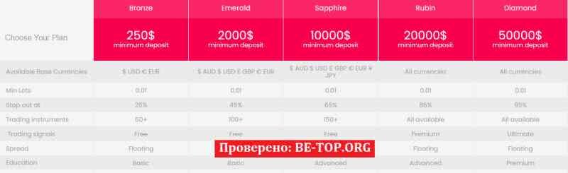 Возможность снять деньги с "Ruby Finance" не подтверждена.