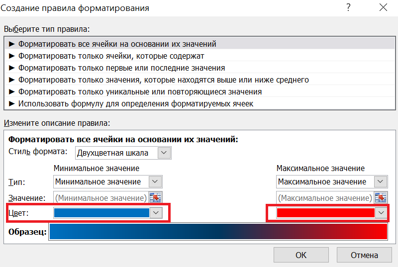 Визуализация данных в Excel как построить тепловую карту Heatmap Честная экономика Дзен