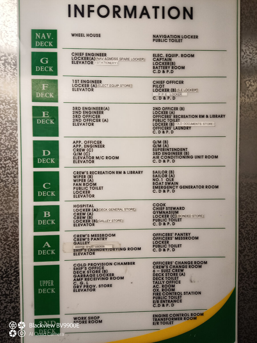 Буквенные обозначения для палуб выше главной (верхней - Upper Deck), цифровые - для палуб ниже.