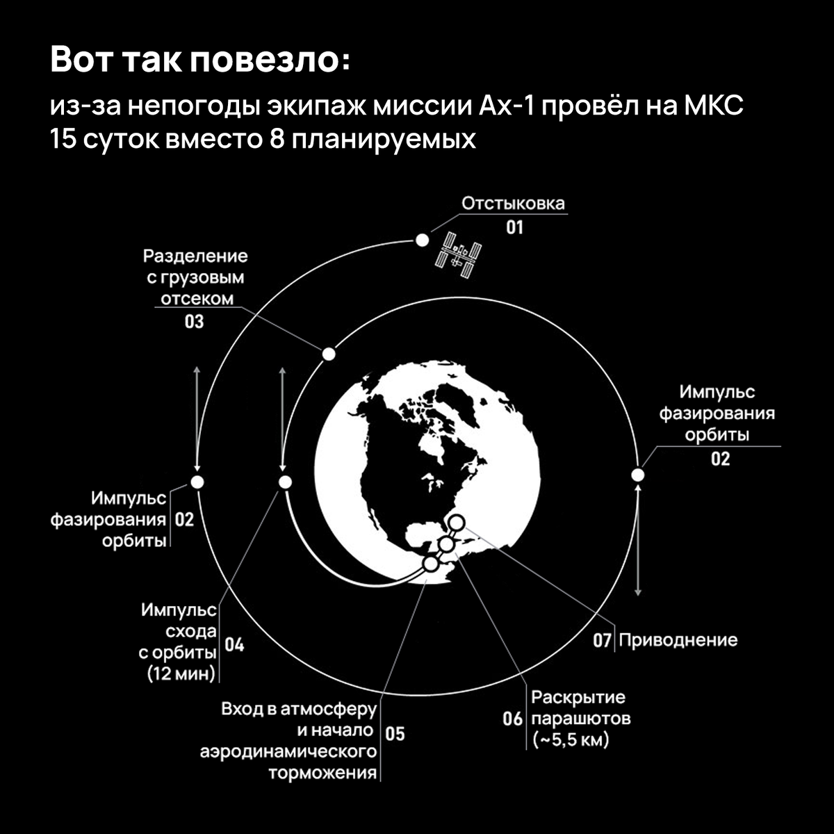 Вместо 8