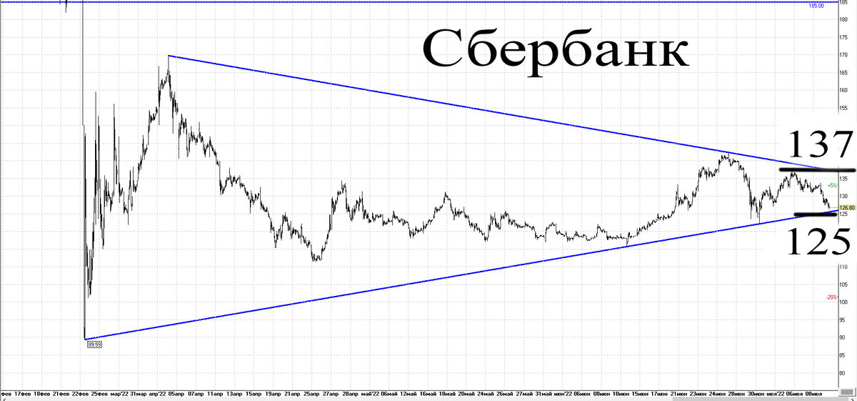 30-минтуный график