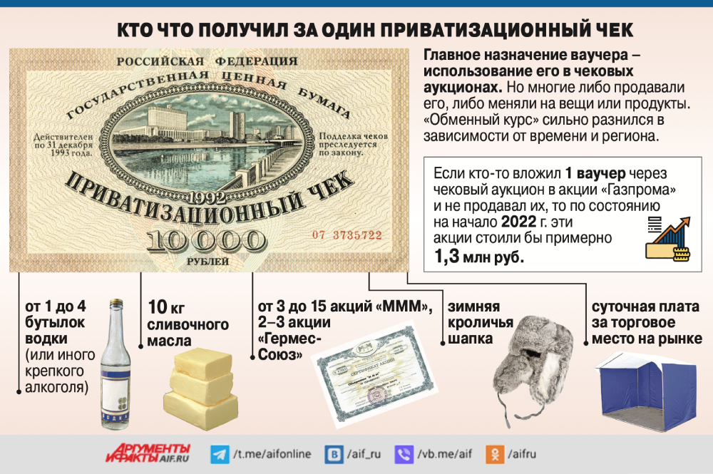 Получение ваучера