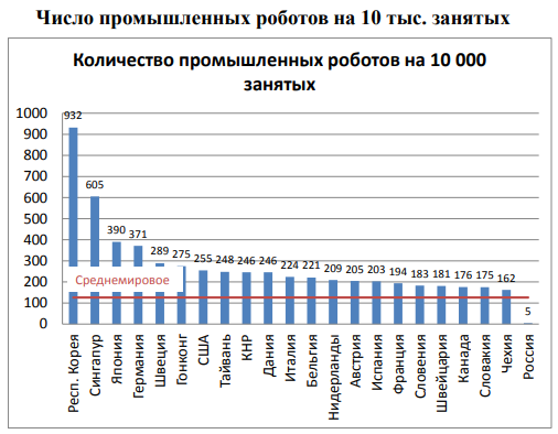 Почему наши мозги продаём не мы? Какой для России есть выход из научно-технологического тупика?2