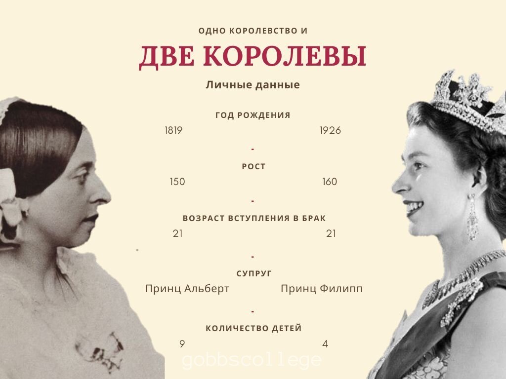 Правила королевы