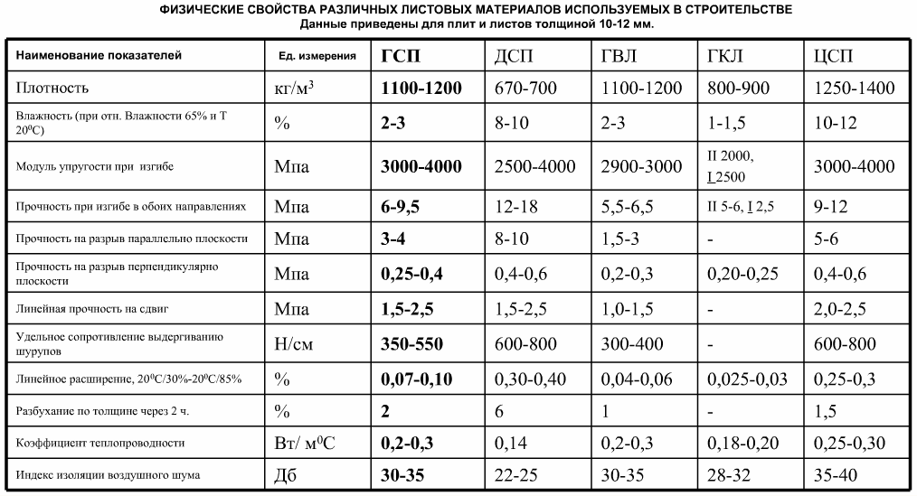 Плитка на ЦСП