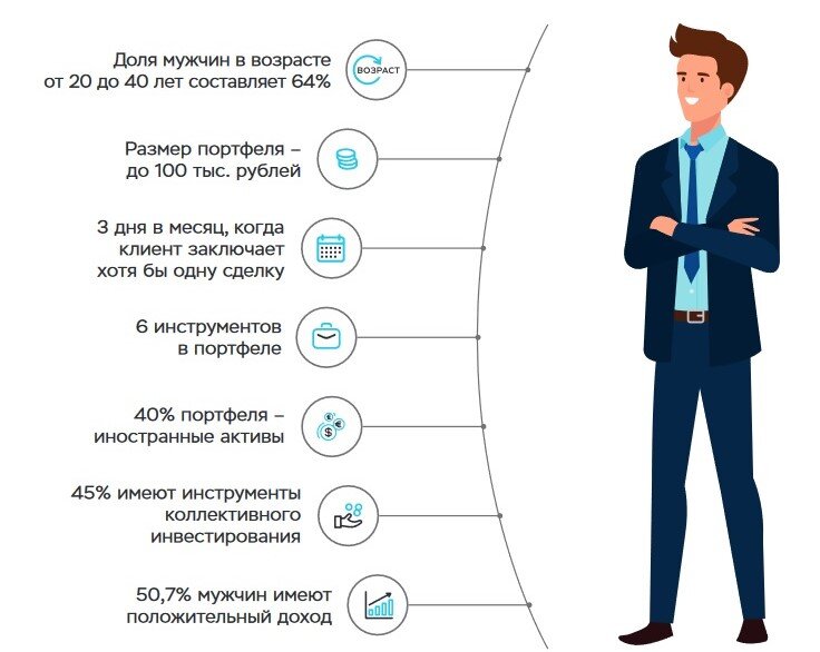 Портрет типичного клиента. Среднестатистический портрет ипотечного заемщика. Портрет клиента в банке. Портрет идеального заемщика для банка. Портрет клиента.