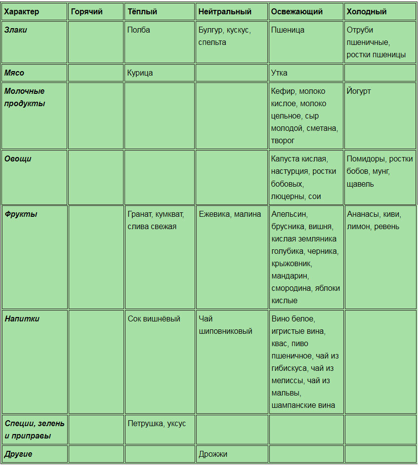 Продукты элемента Дерево