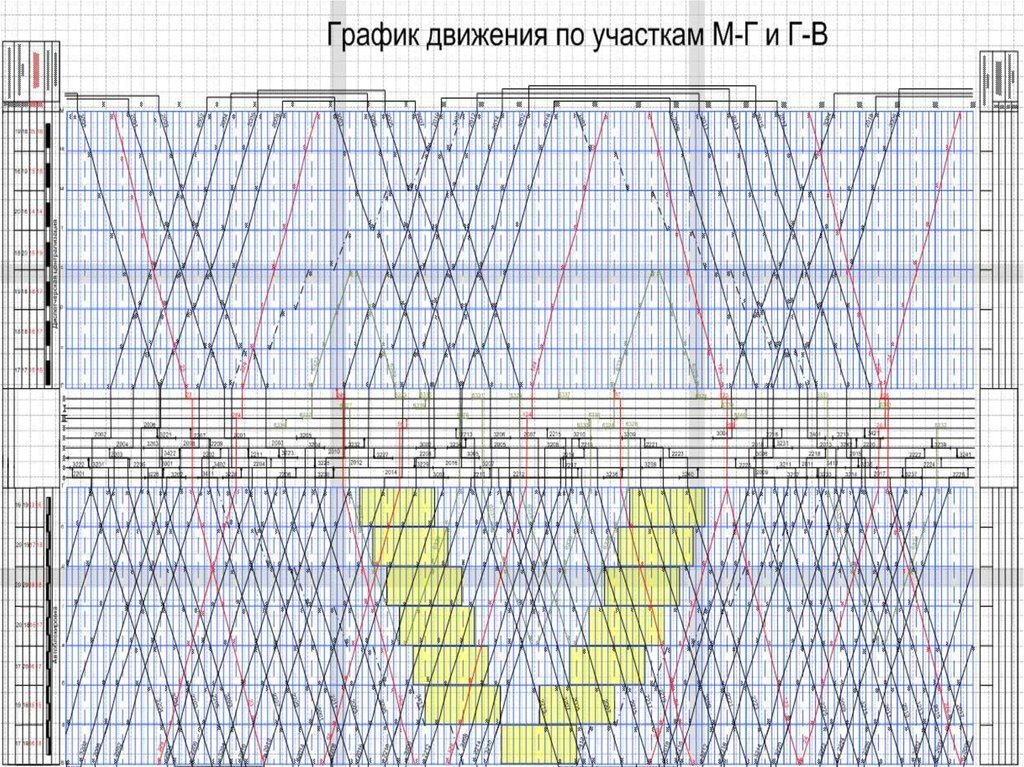 Организация движения поездов на участках. ГДП график движения поездов. Двухпутный график движения поездов. Однопутный параллельный график движения поездов. График движения поездов организация движения поездов.