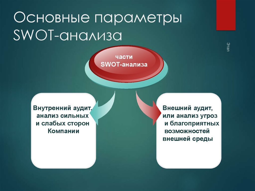SWOT-анализ, как инструмент при поиске работы необходим. Но мало кто его использует и вообще знает, что это такое и как это использовать.-5