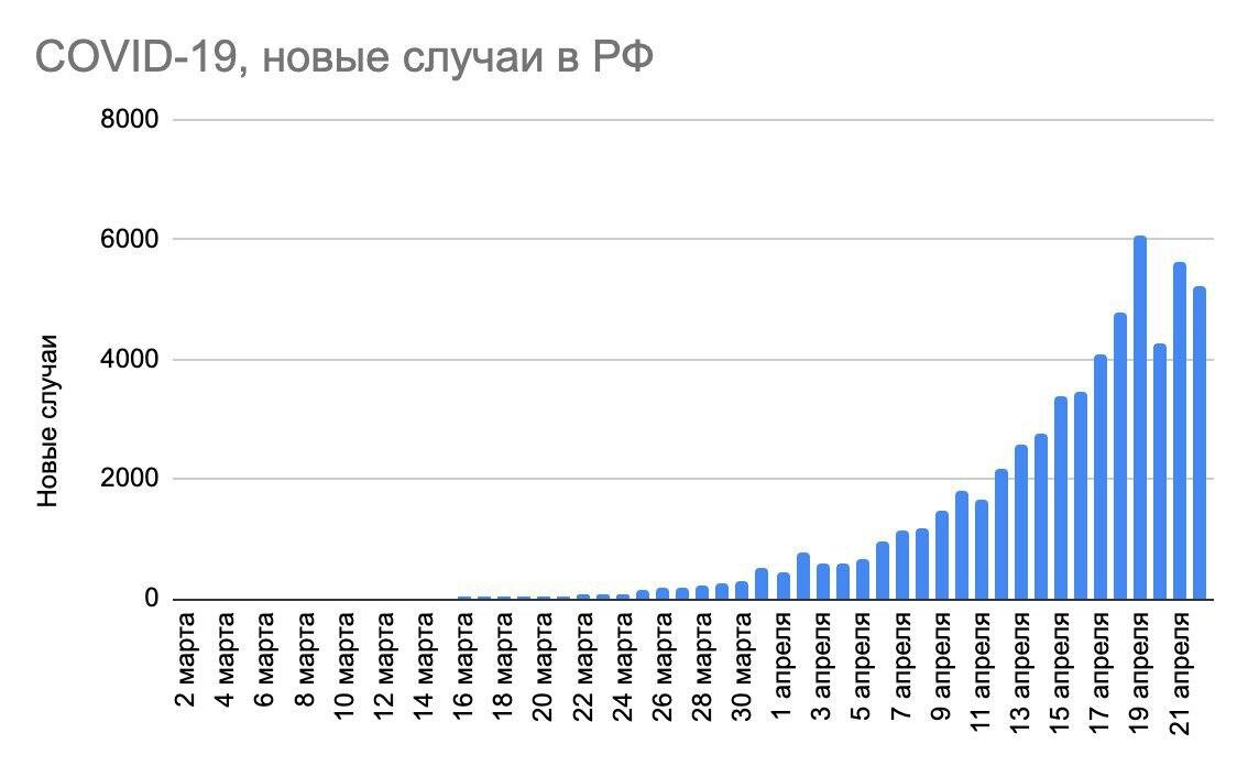 -1-2
