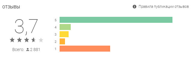 Официальный сайт Google Play